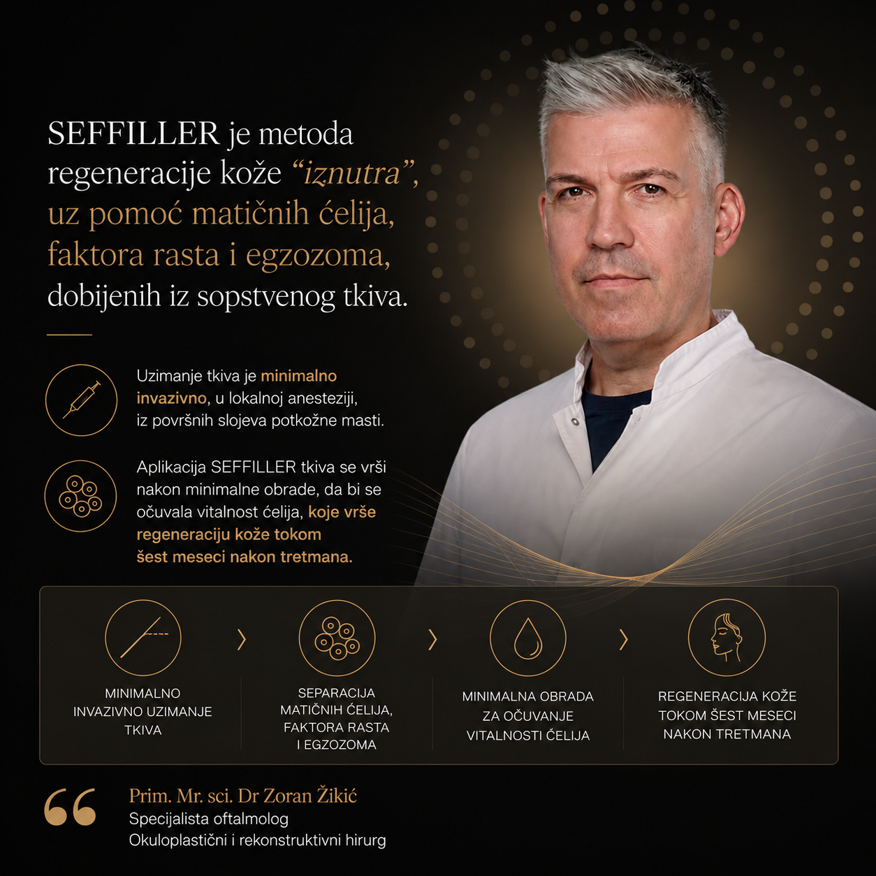 Dr Zoran Zikic